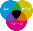 色分けについて
