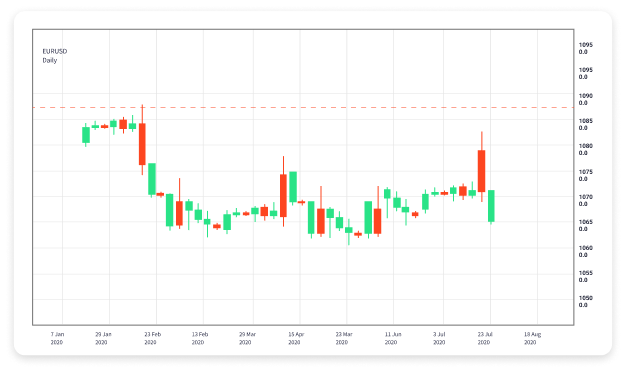 How to Successfully Engage in Forex Trading 1606526282 How to Successfully Engage in Forex Trading 1606526282